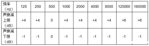 透声LED屏声衰减特性