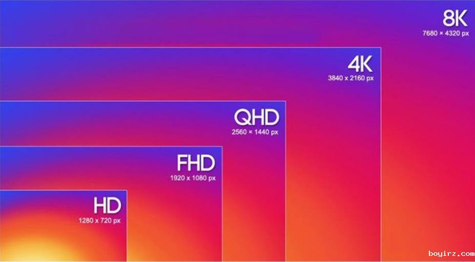 LED屏分辨率：HD、FHD、QHD和UHD有什么区别