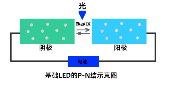 LED与OLED，我们该如何选择